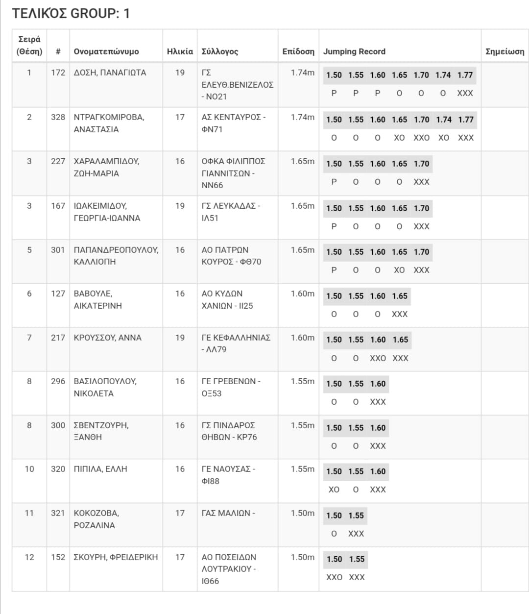 k20 results k20 results