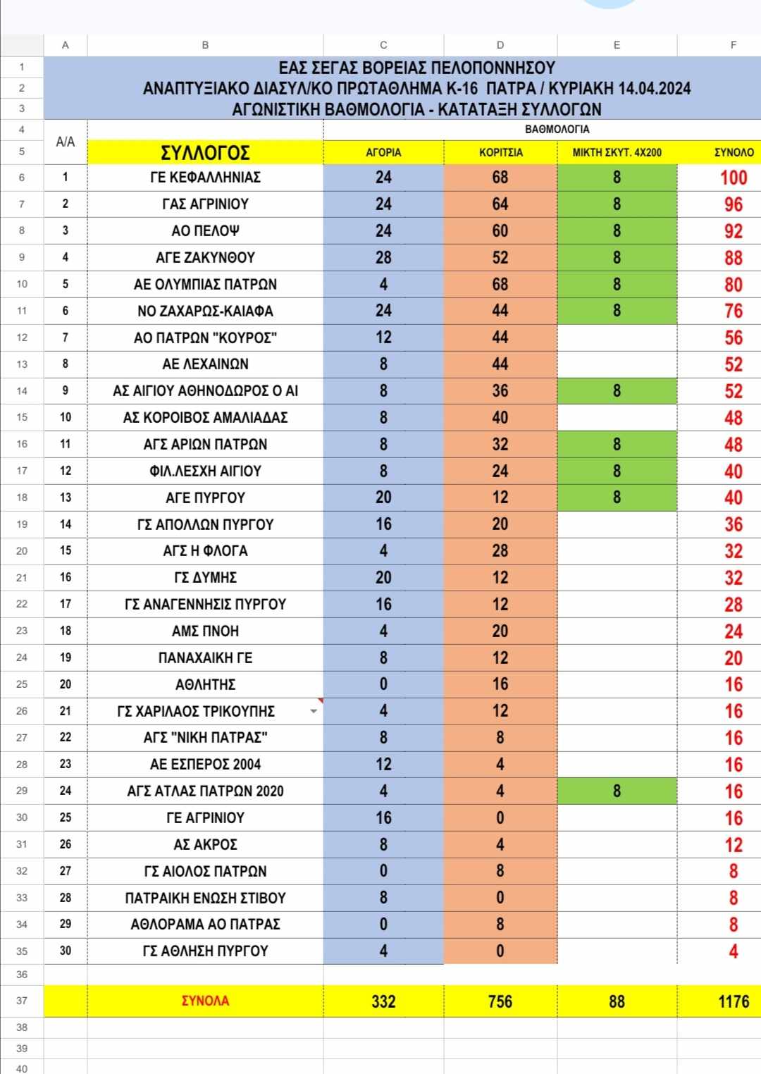vathmologia vathmologia